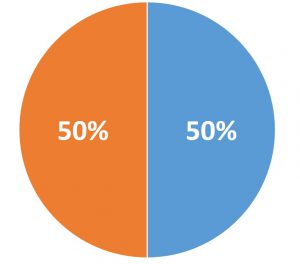 2016-11-22_PESolutionOverview_Poll1