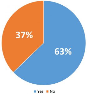 2016-11-22_PESolutionOverview_Poll2