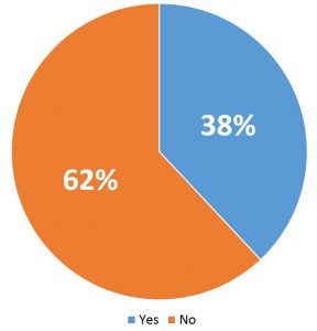 2016-11-22_PESolutionOverview_Poll4